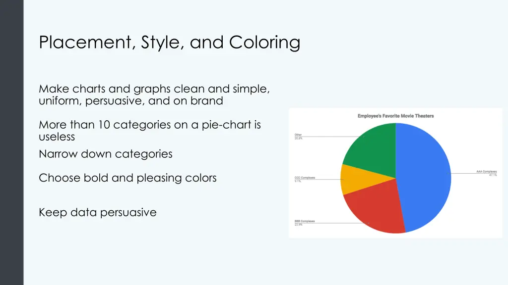 placement style and coloring