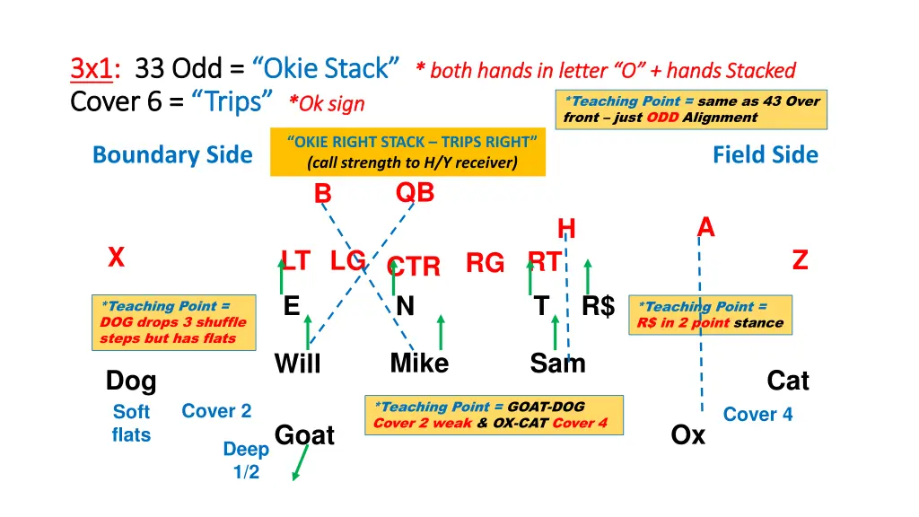 3x1 3x1 33 odd 33 odd okie stack cover 6 cover