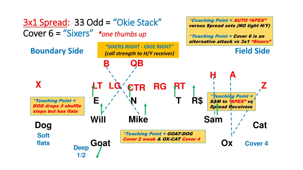 coaching point auto apex versus spread sets