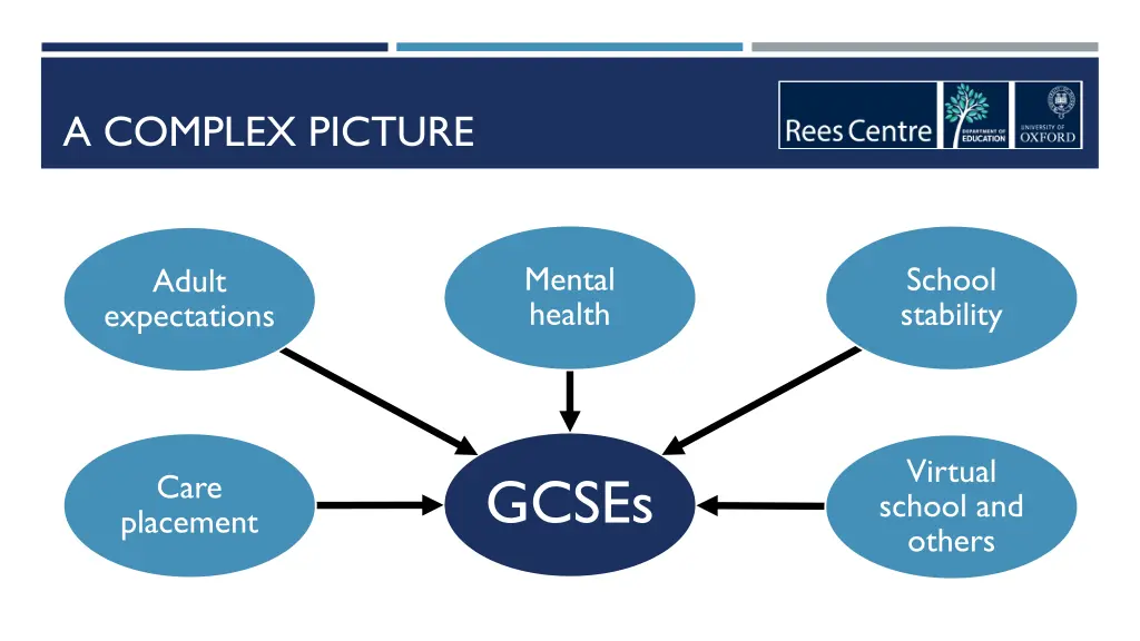 a complex picture