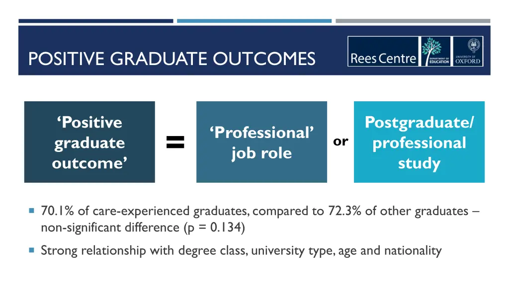 positive graduate outcomes