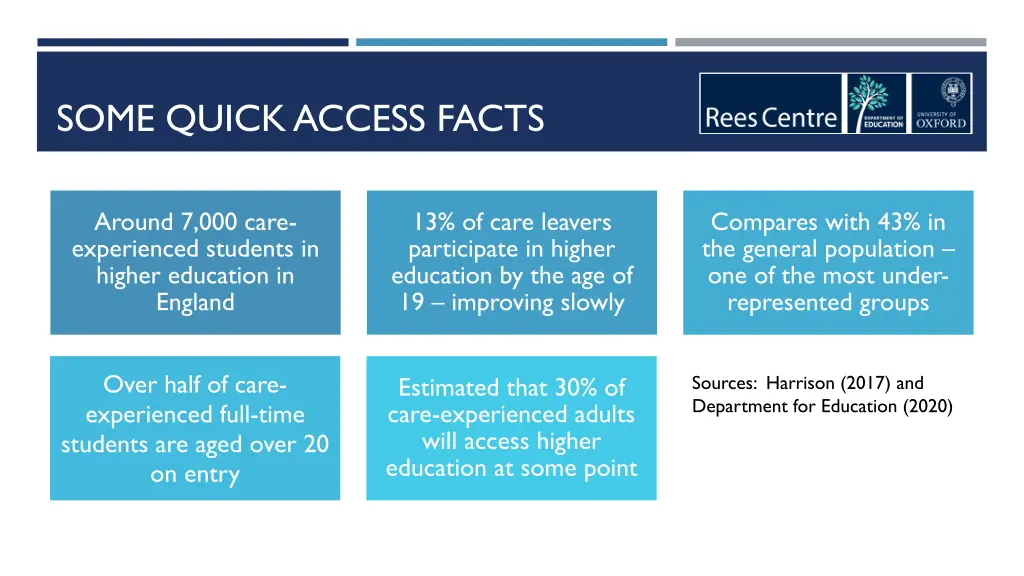some quick access facts
