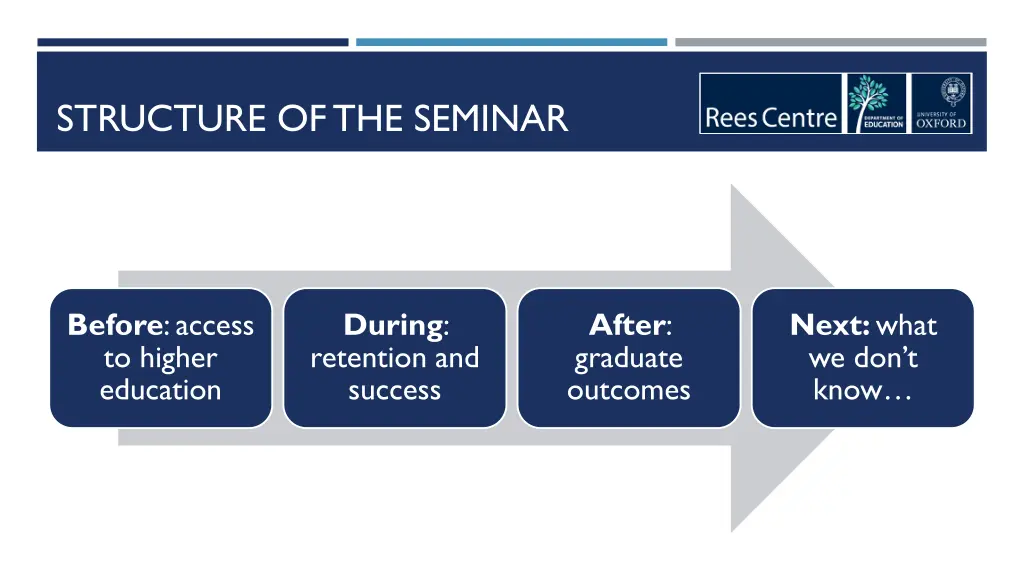 structure of the seminar
