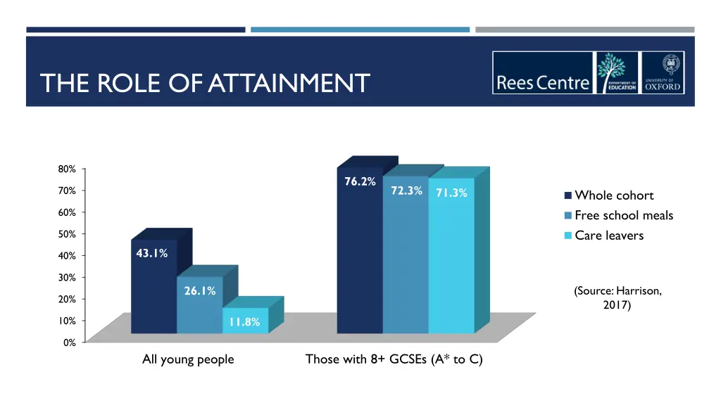 the role of attainment