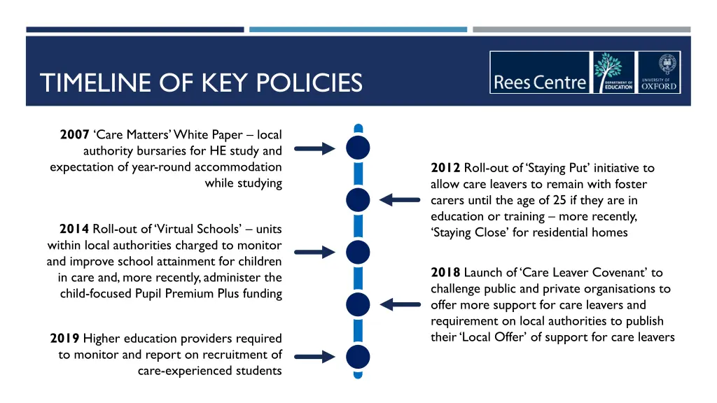 timeline of key policies
