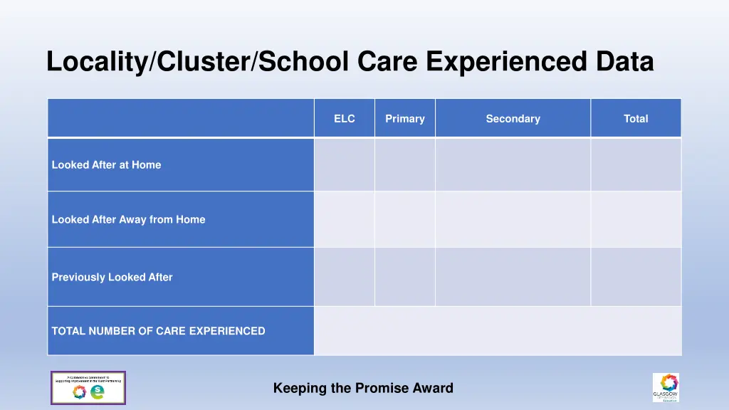 locality cluster school care experienced data