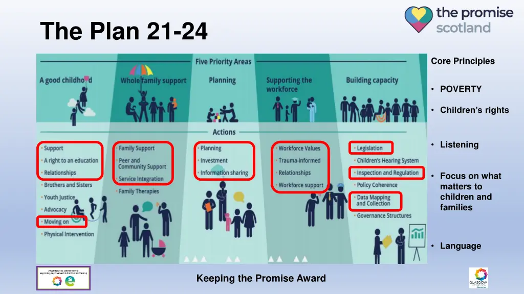 the plan 21 24