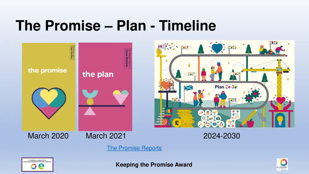 the promise plan timeline