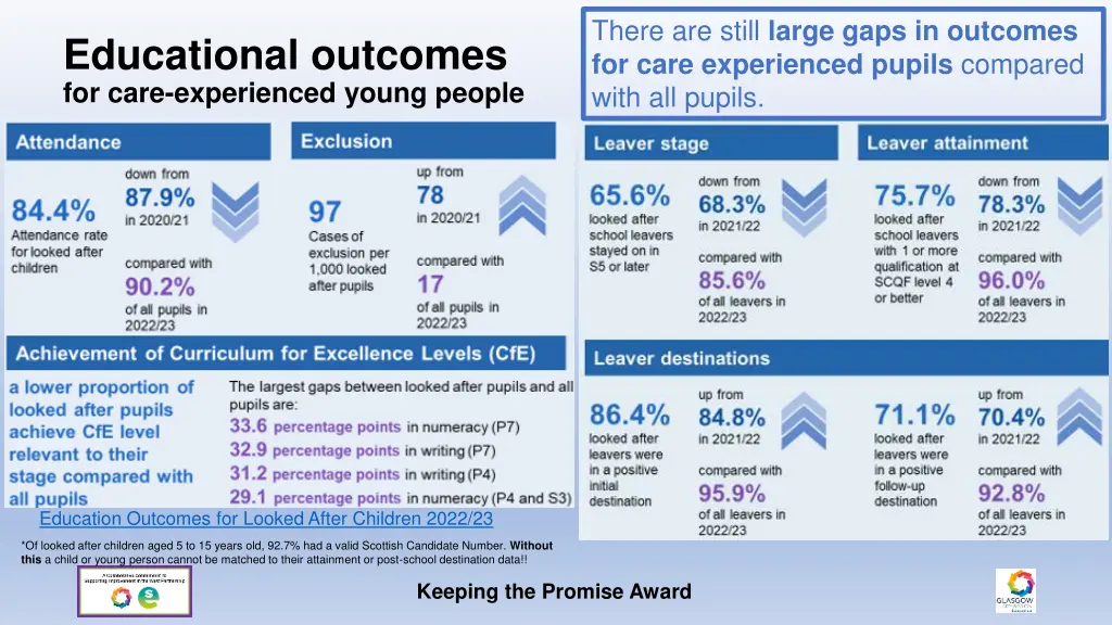 there are still large gaps in outcomes for care