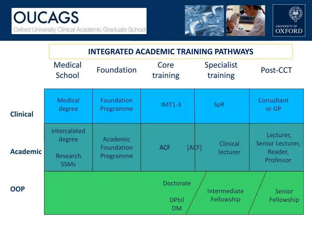 integrated academic training pathways