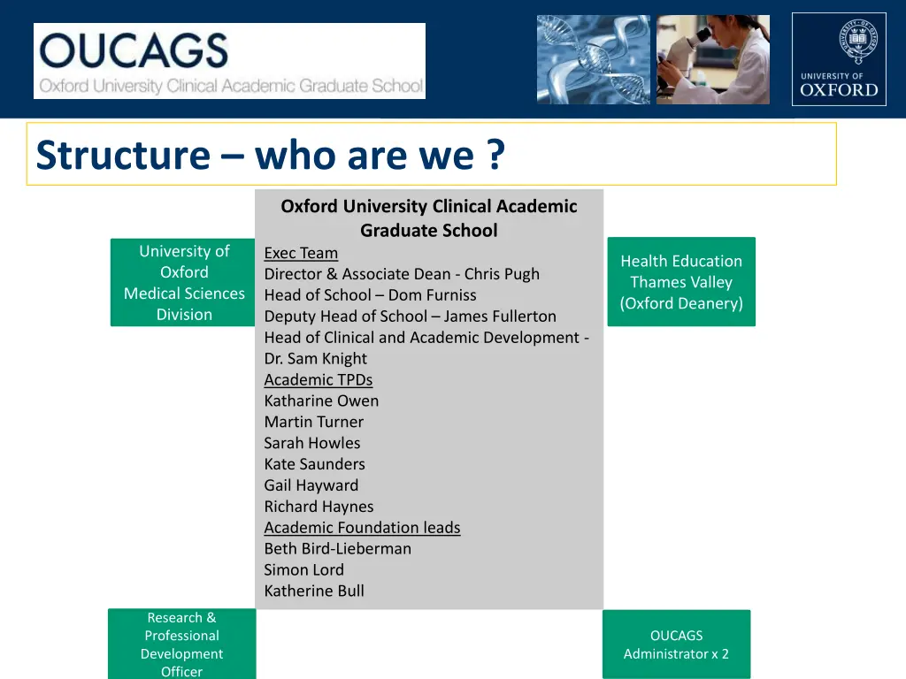 structure who are we