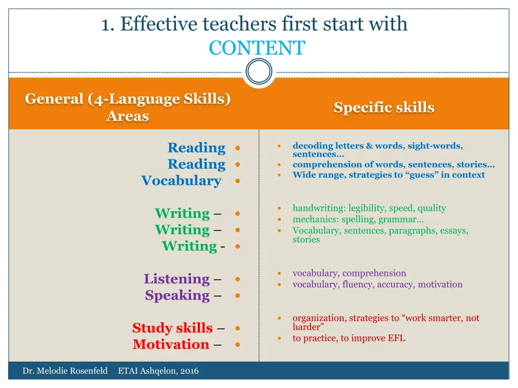 1 effective teachers first start with content