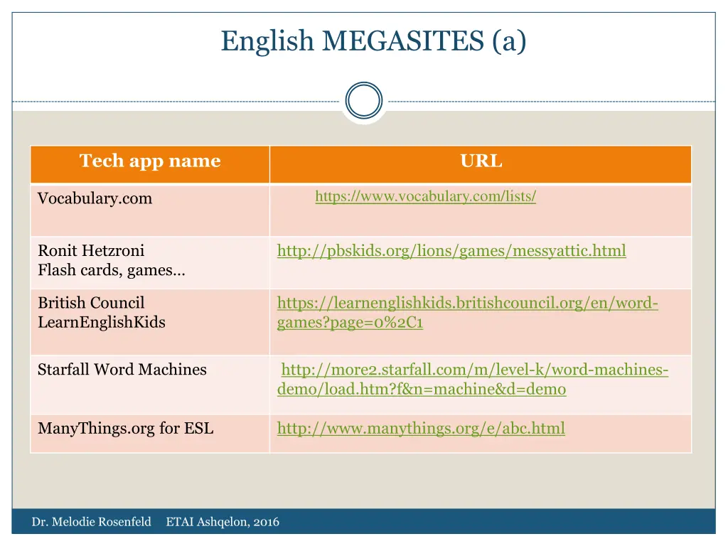 english megasites a