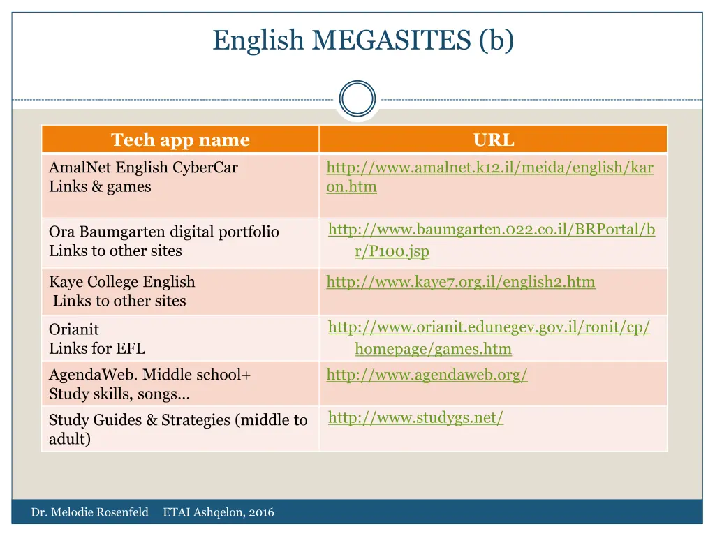 english megasites b