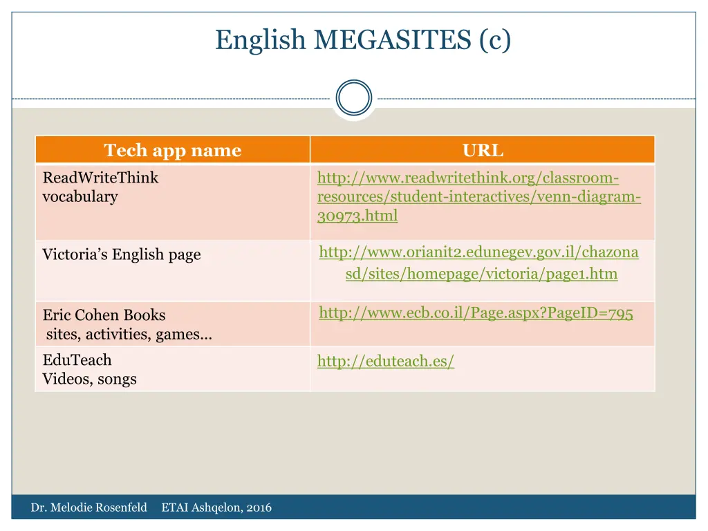 english megasites c