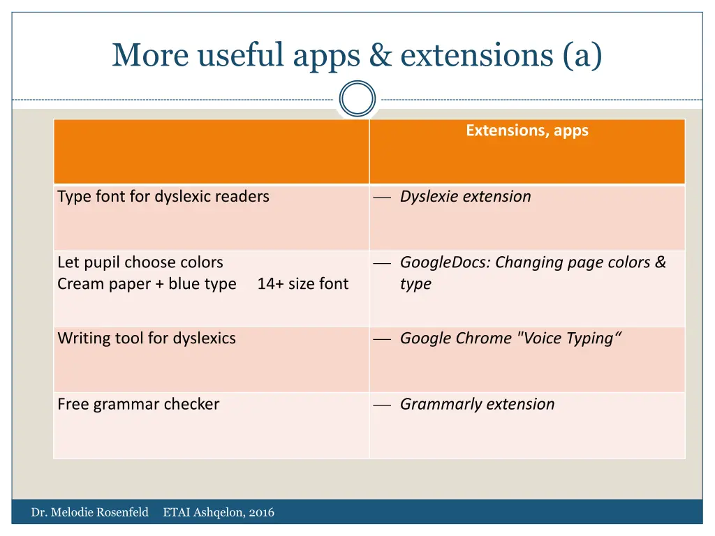 more useful apps extensions a