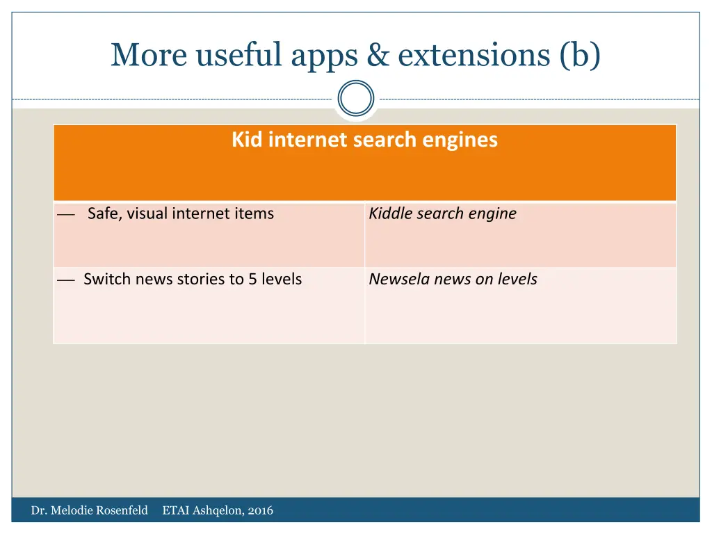 more useful apps extensions b