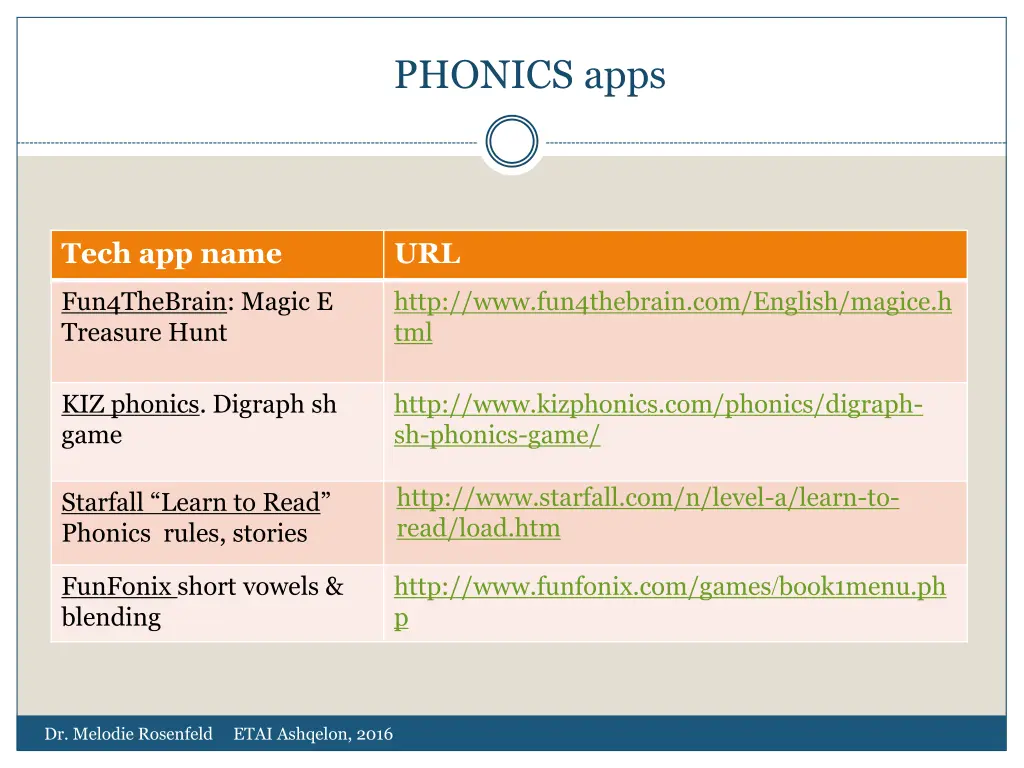 phonics apps