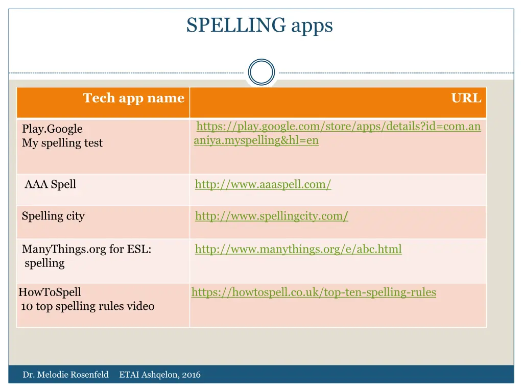 spelling apps