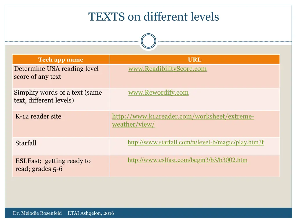 texts on different levels