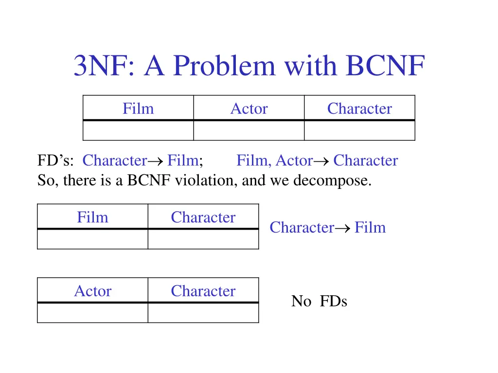 3nf a problem with bcnf