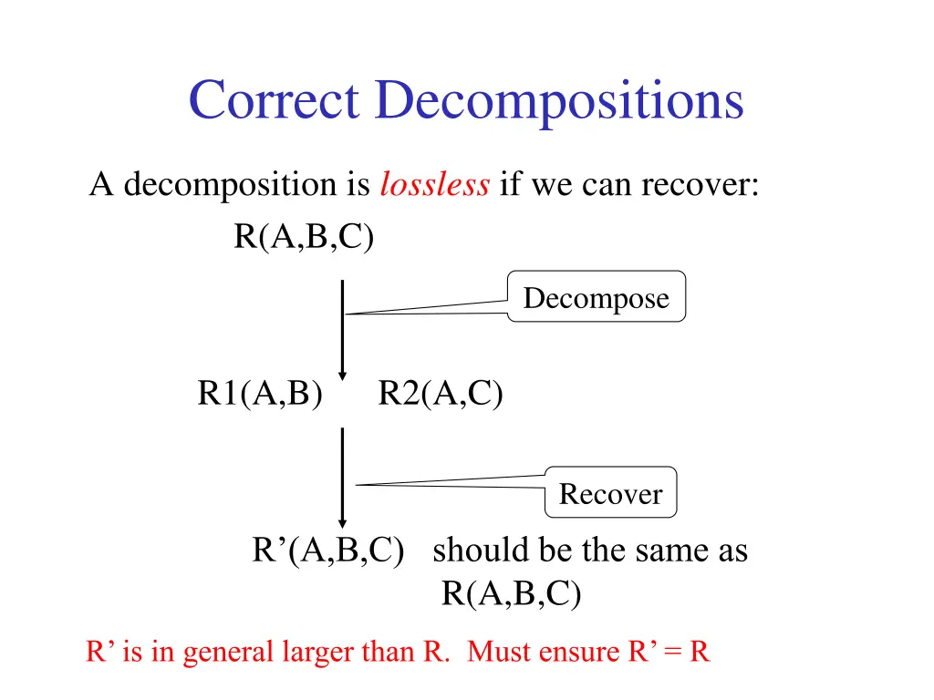 correct decompositions