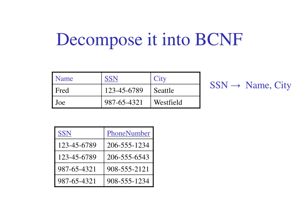 decompose it into bcnf
