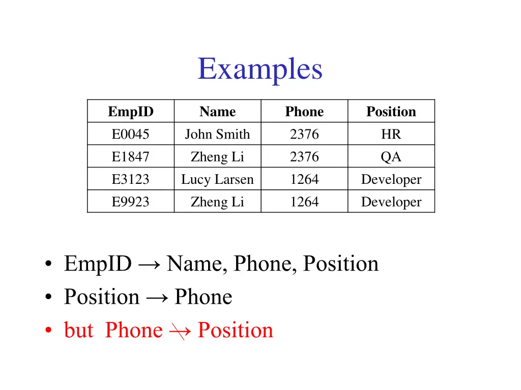 examples