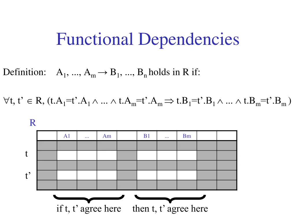 functional dependencies