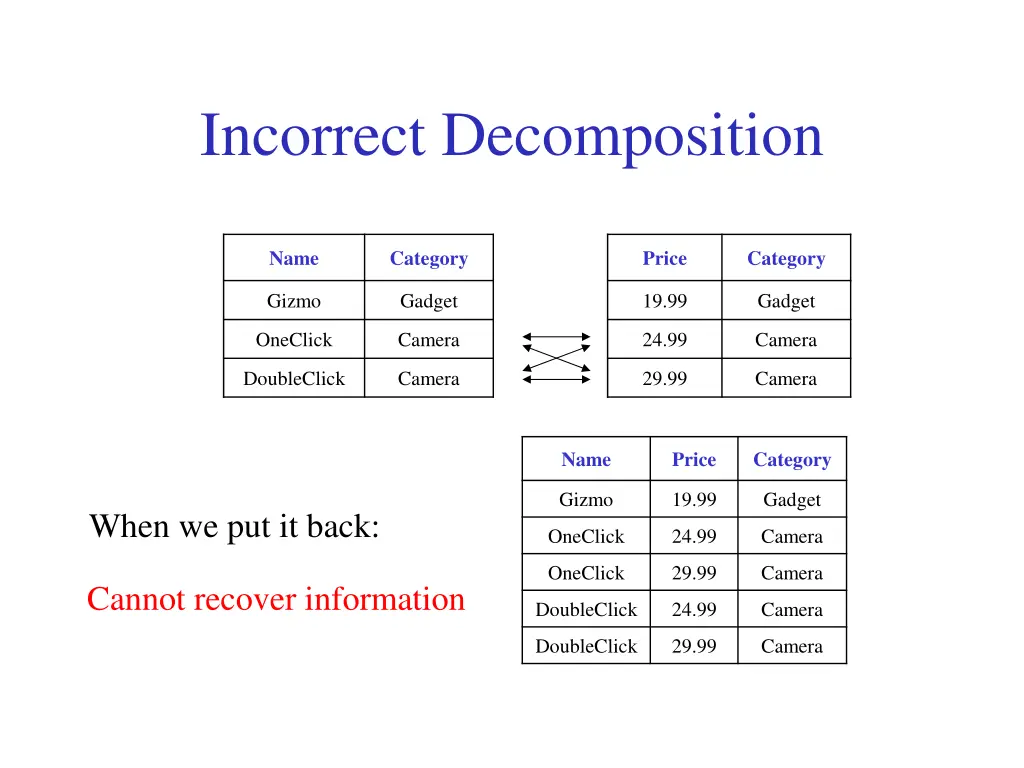 incorrect decomposition 1
