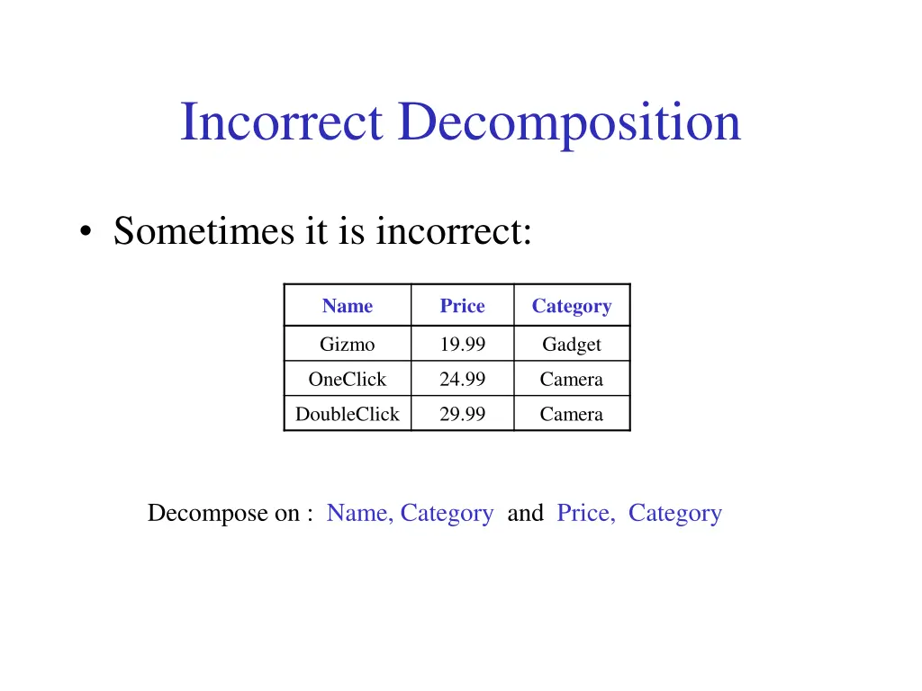 incorrect decomposition