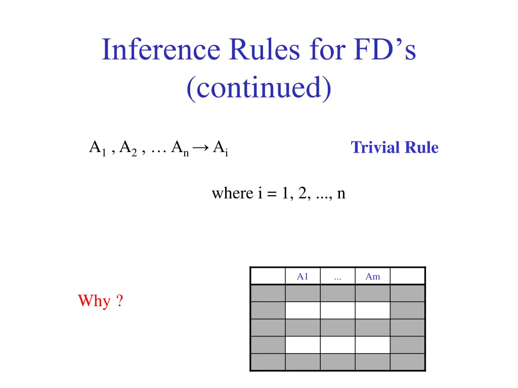 inference rules for fd s continued