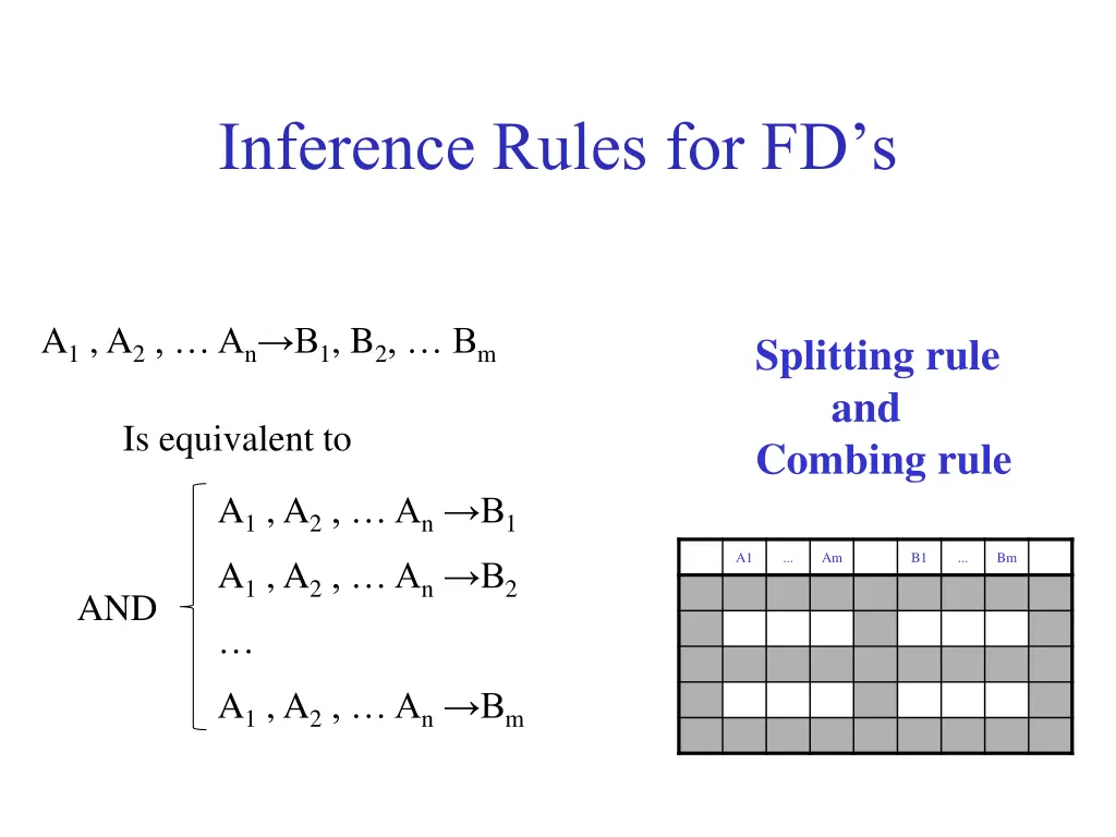inference rules for fd s