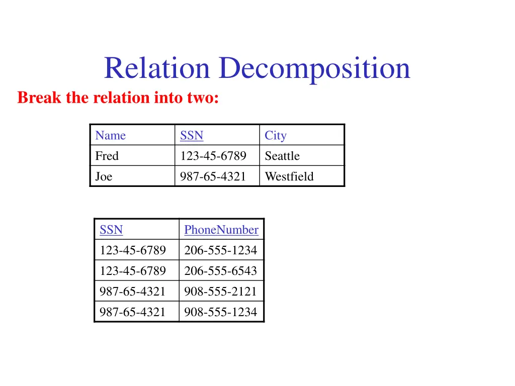 relation decomposition break the relation into two