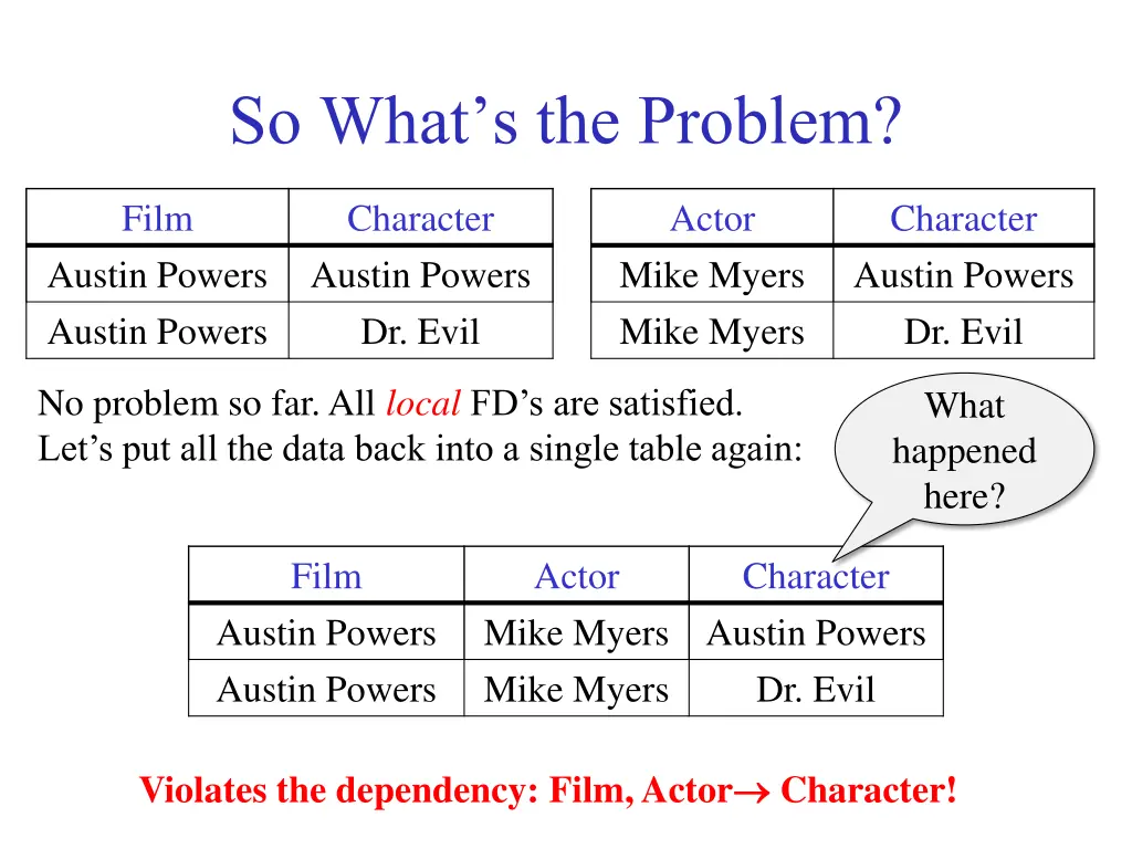 so what s the problem