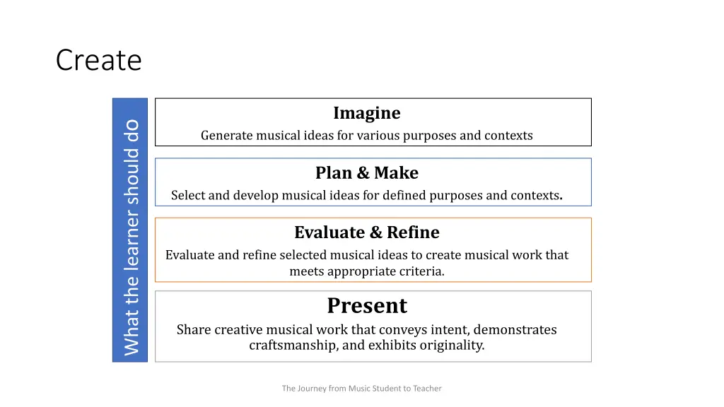create