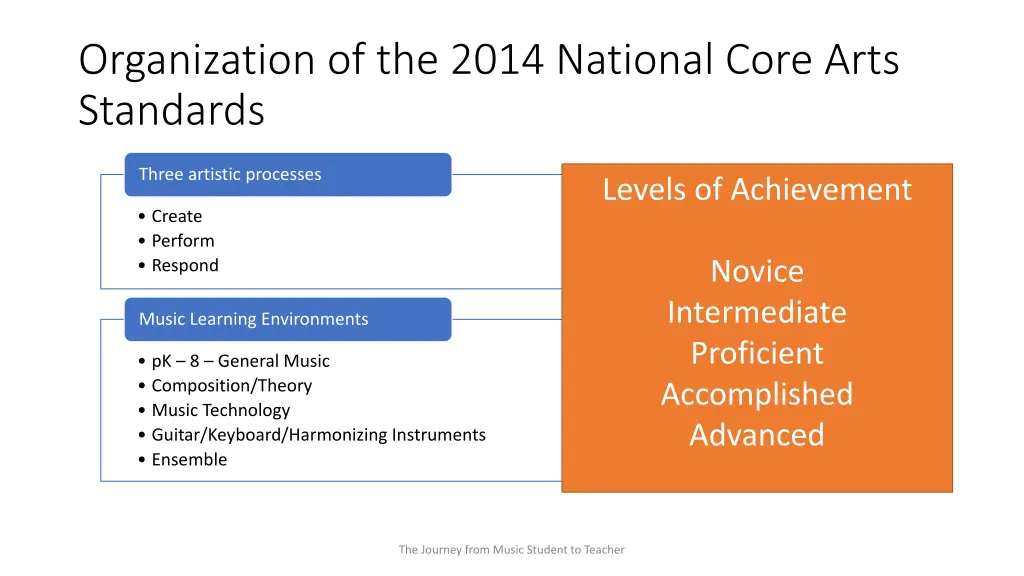 organization of the 2014 national core arts
