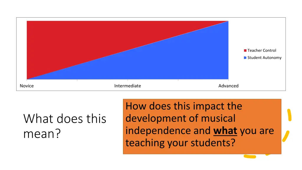teacher control
