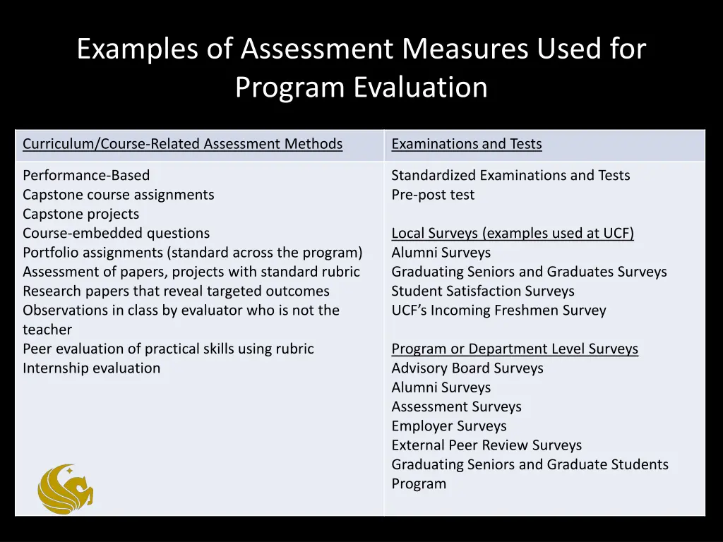 examples of assessment measures used for program