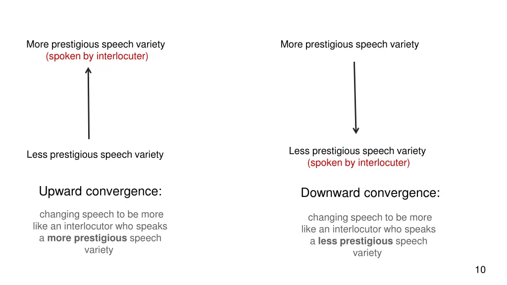 more prestigious speech variety spoken