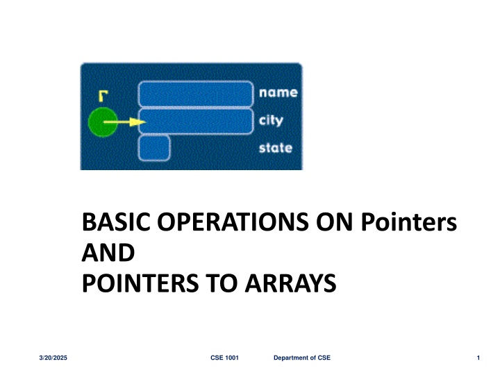 basic operations on pointers and pointers