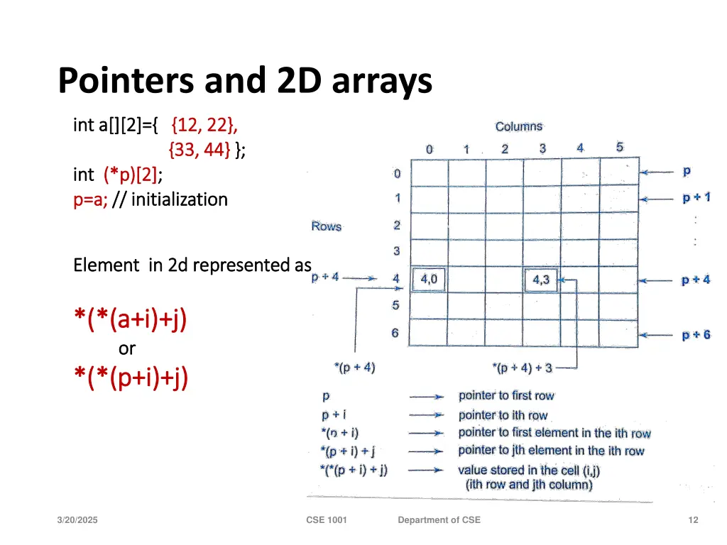 pointers and 2d arrays