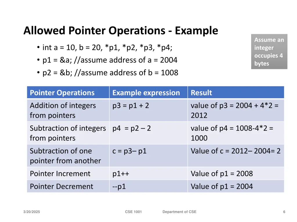 allowed pointer operations example