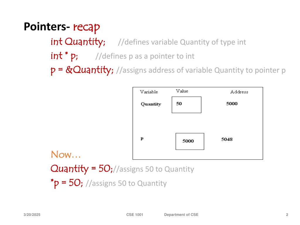 pointers recap int int quantity