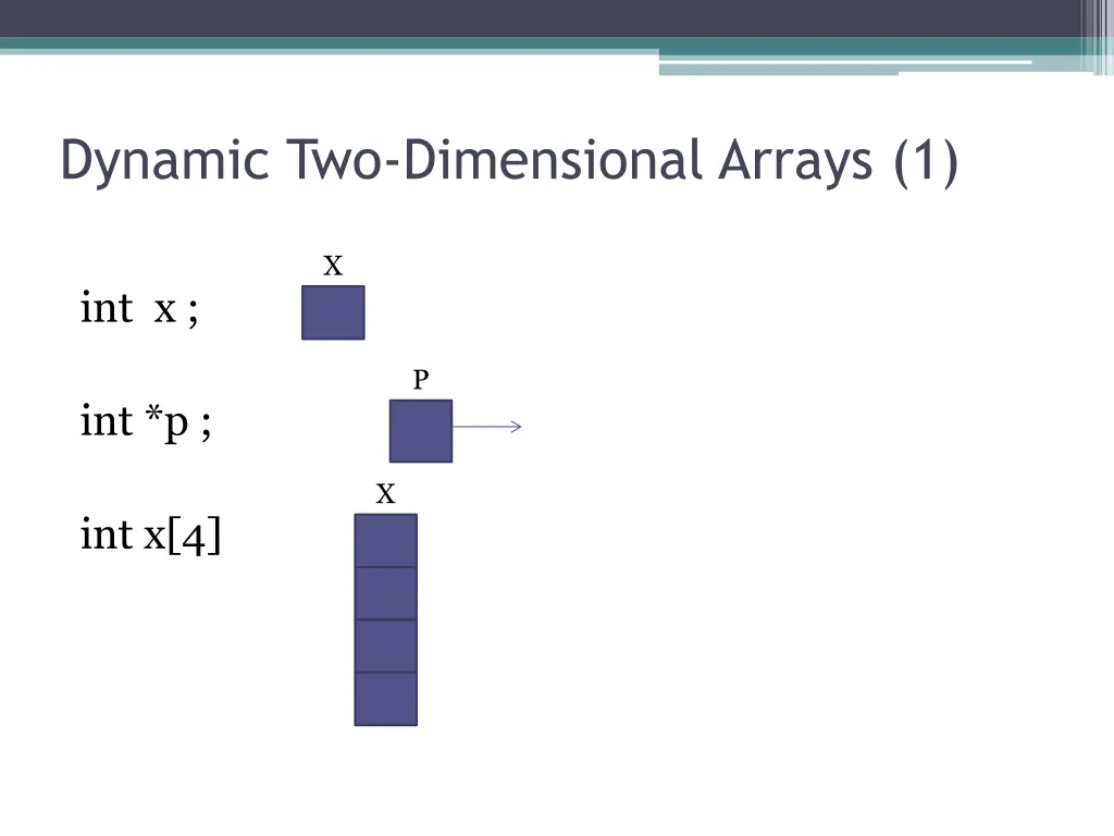 dynamic two dimensional arrays 1