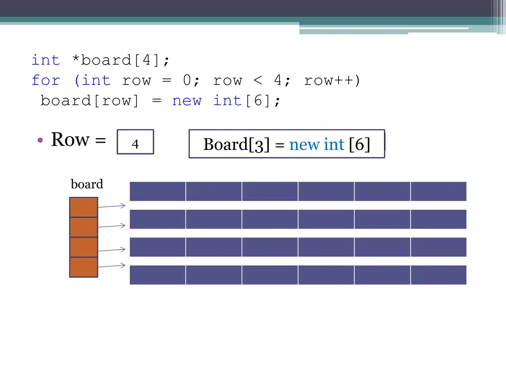 int board 4 for int row 0 row 4 row board