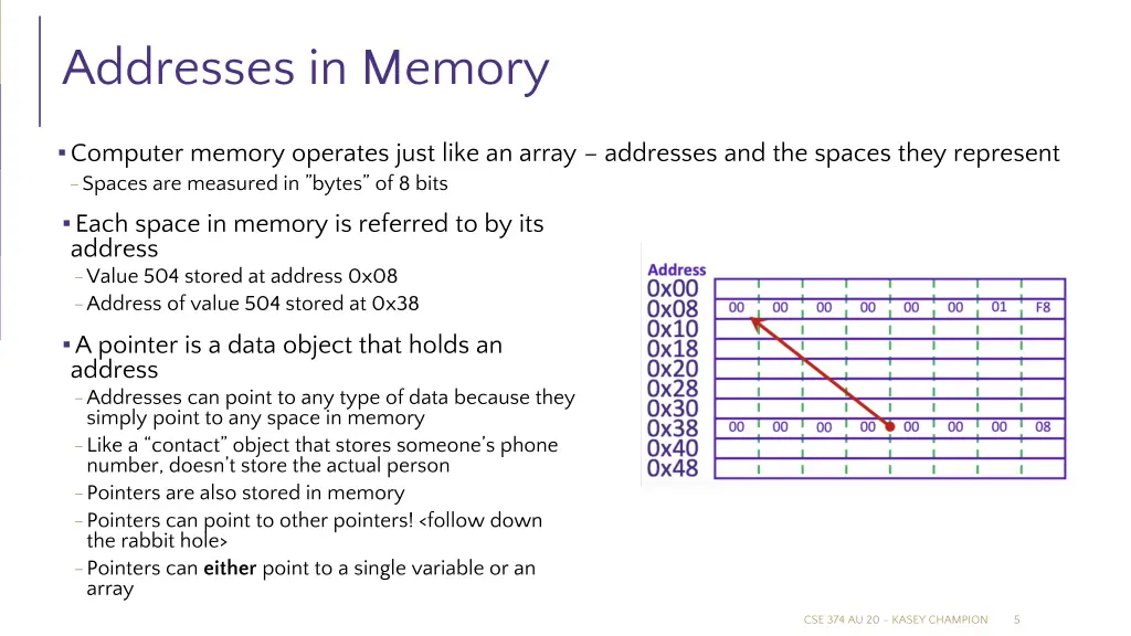 addresses in memory