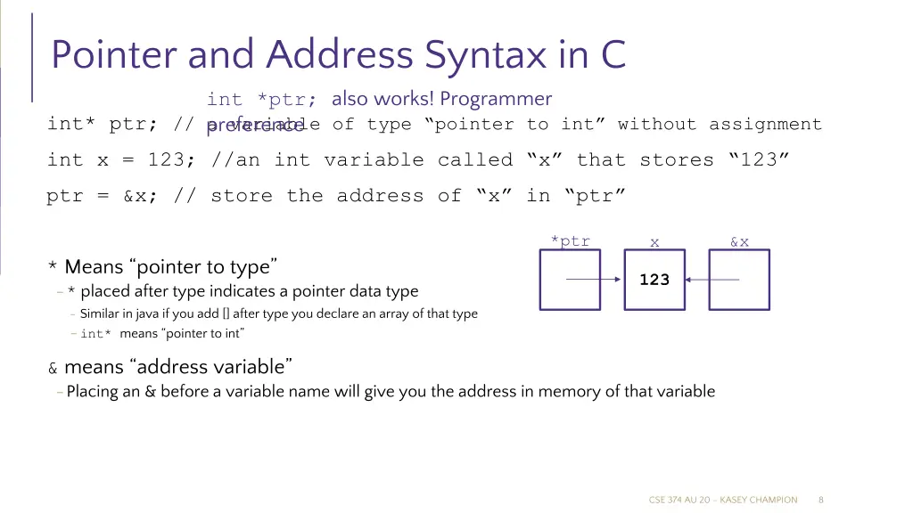 pointer and address syntax in c int ptr also