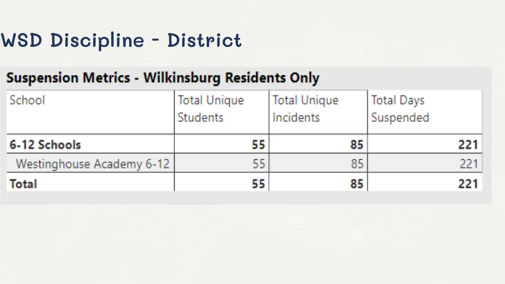 wsd discipline district