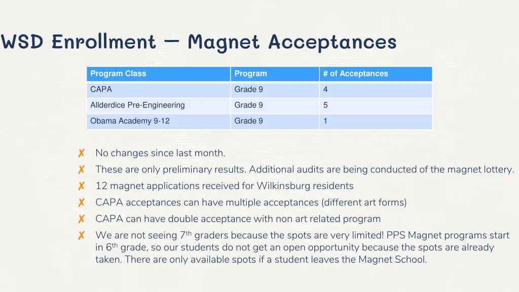 wsd enrollment magnet acceptances